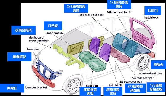 De duurzame Lichaamsdelen van het de Delenglasvezel Versterkte Plastic Voertuig van FRP Auto