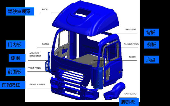 Zeer duurzame FRP vrachtwagenbak met goede isolatie, perfect voor de logistieke en transportsector die bescherming van de lading nodig heeft